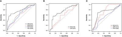 Association Between Non-invasive Diagnostic Methods of Liver Fibrosis and Type 2 Diabetes in Pediatric Patients With Non-alcoholic Fatty Liver Disease